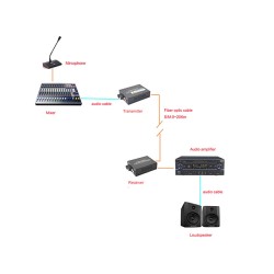 Audio 2 Channel To Fiber Converter 20KM Audio 2 Channel To Fiber Converter 20KM