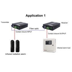 Dry Contact Switch 2 CH To Fiber Converter Dry Contact Switch 2 CH To Fiber Converter