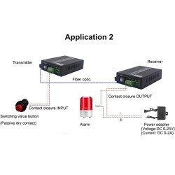 Dry Contact Switch 2 CH To Fiber Converter Dry Contact Switch 2 CH To Fiber Converter