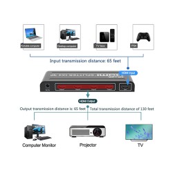 Active HDMI Splitter 1X4 เวอร์ชั่น 2.0b 4K@60Hz Active HDMI Splitter 1X4 เวอร์ชั่น 2.0b 4K@60Hz