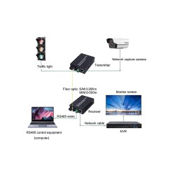 Media Converter 10/100 SM BIDI 20KM + RS485 1CH Media Converter 10/100 SM BIDI 20KM + RS485 1CH