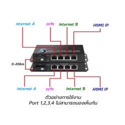 Gigabit Media Converter IN4 OUT4 VLAN Point To Point Gigabit Media Converter IN4 OUT4 VLAN Point To Point