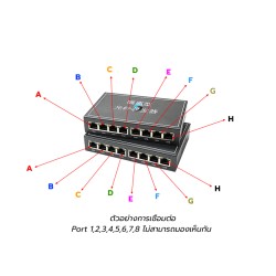 Gigabit Media Converter IN8 OUT8 VLAN Point To Point Gigabit Media Converter IN8 OUT8 VLAN Point To Point