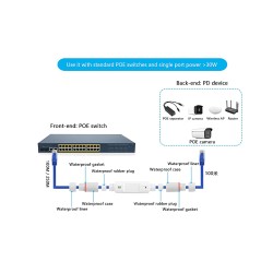 PoE Extender เข้า 1 ออก 1 รุ่น HX-FSPOE101 PoE Extender เข้า 1 ออก 1 รุ่น HX-FSPOE101