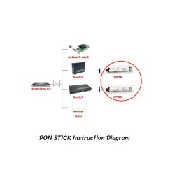 XPON Stick ONU 1.25G/2.5G รุ่น SDT-XPON-STICK XPON Stick ONU 1.25G/2.5G รุ่น SDT-XPON-STICK